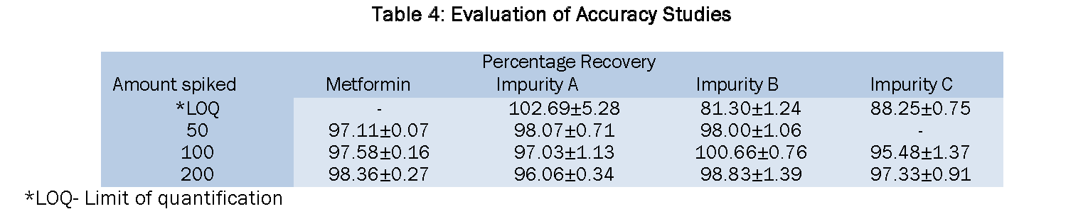 Pharmaceutical-Analysis-Evaluation-of-Accuracy-Studies
