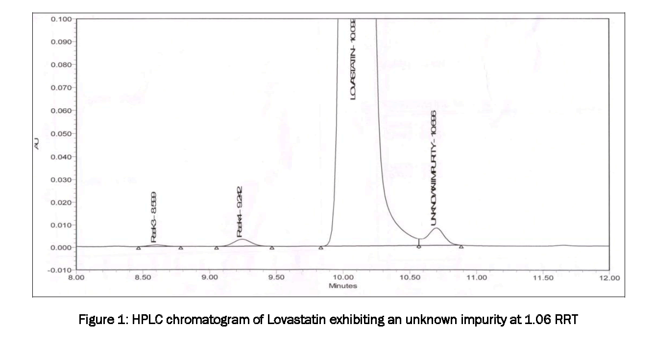 Pharmaceutical-Analysis-HPLC-chromatogram-Lovastatin-exhibiting-unknown-impurity