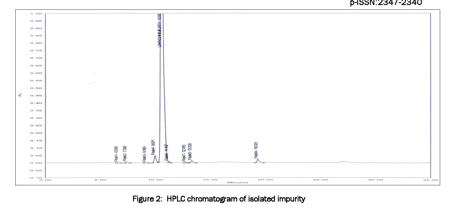 Pharmaceutical-Analysis-HPLC-chromatogram-isolated-impurity