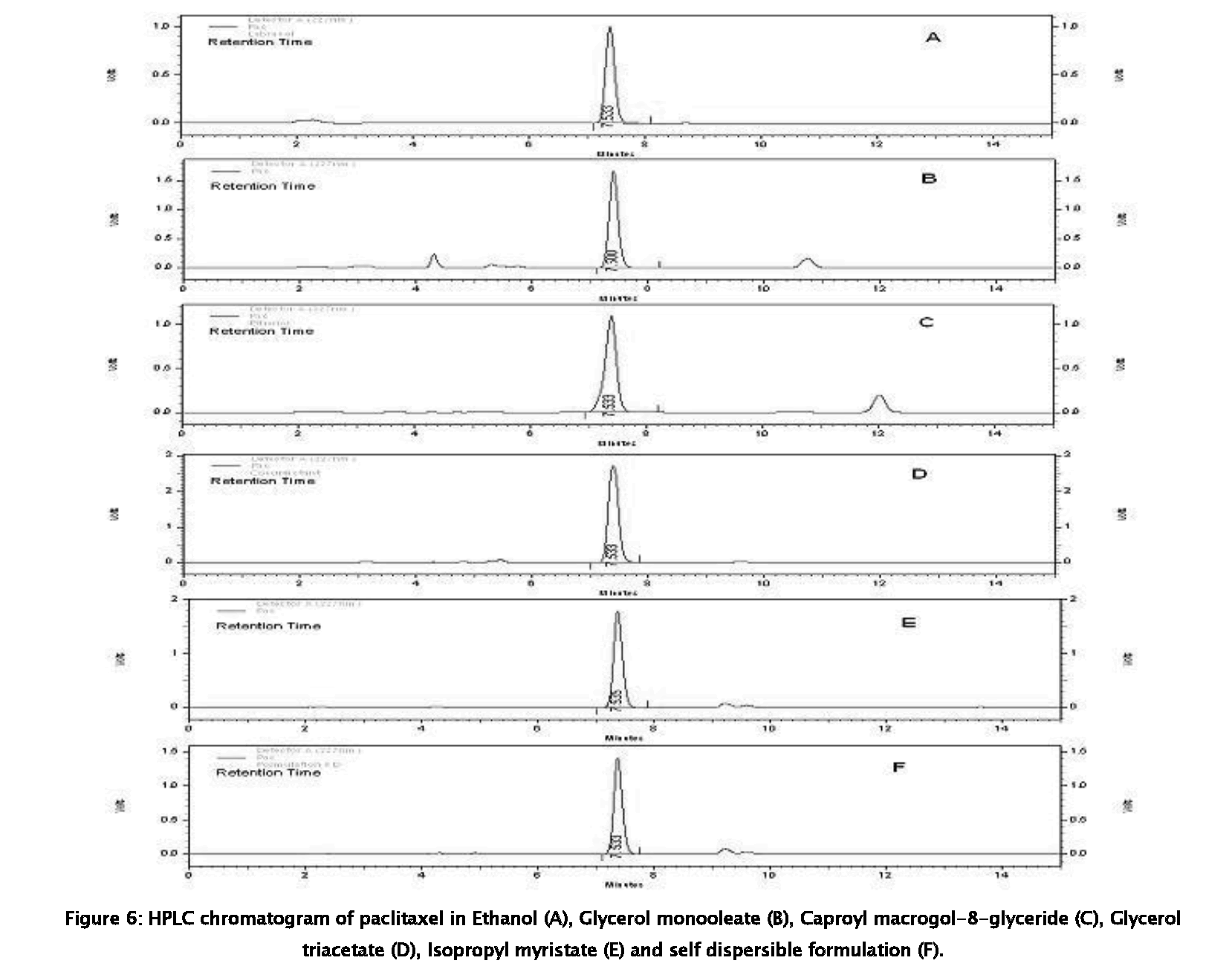 Pharmaceutical-Analysis-HPLC-chromatogram-paclitaxel-Ethanol