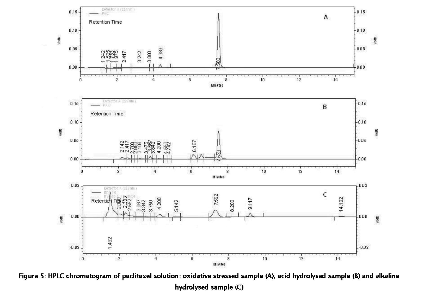 Pharmaceutical-Analysis-HPLC-chromatogram-paclitaxel-solution-oxidative-stressed-sample