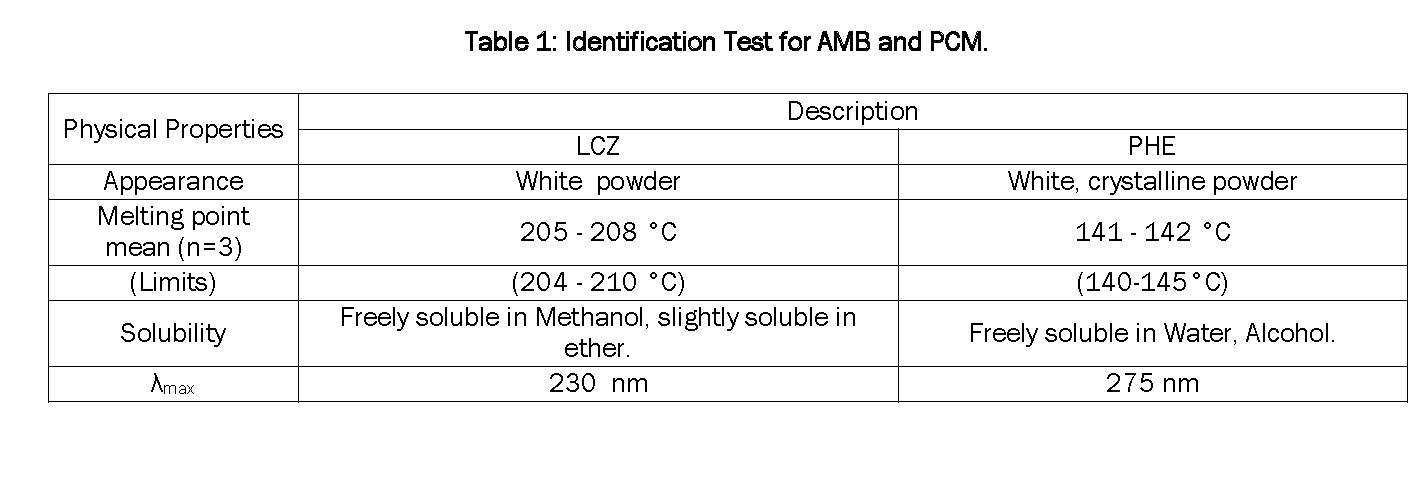 Pharmaceutical-Analysis-Identification-Test-for-AMB-and-PCM