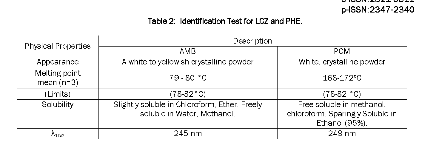 Pharmaceutical-Analysis-Identification-Test-for-LCZ-and-PHE