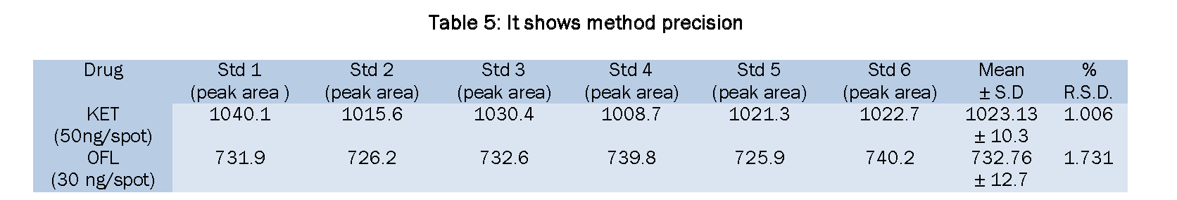 Pharmaceutical-Analysis-It-shows-method-precision