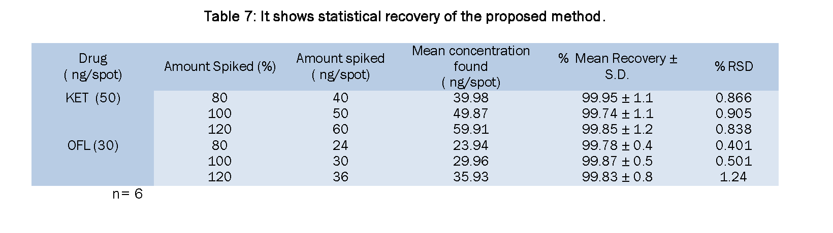 Pharmaceutical-Analysis-It-shows-statistical-recovery-proposed-method