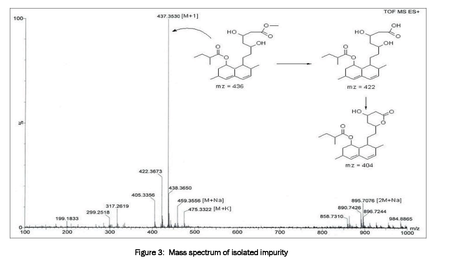 Pharmaceutical-Analysis-Mass-spectrum-isolated-impurity
