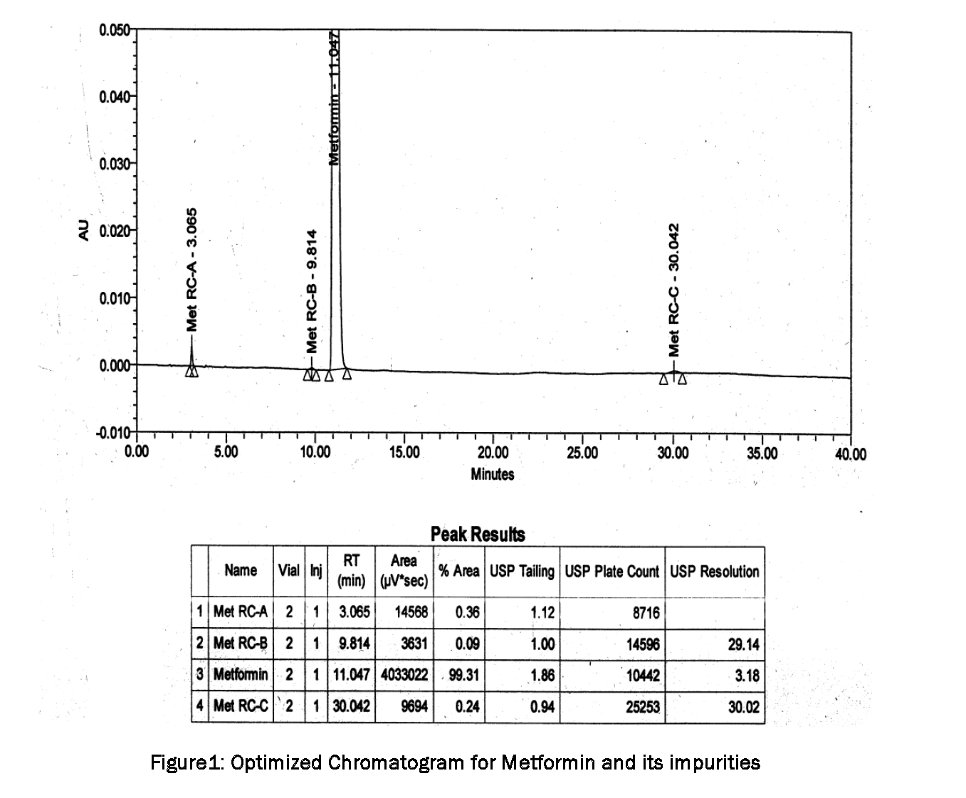 Pharmaceutical-Analysis-Optimized-Chromatogram-for-Metformin-and-its-impurities