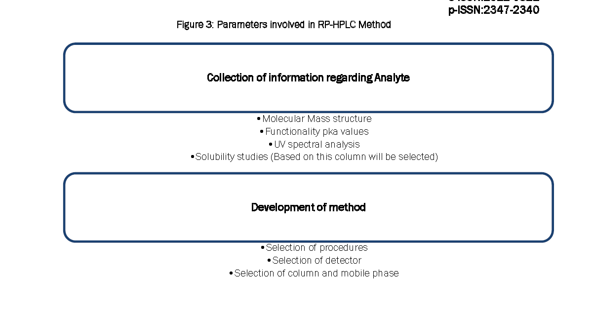 Pharmaceutical-Analysis-Parameters-involved-RP-HPLC-Method