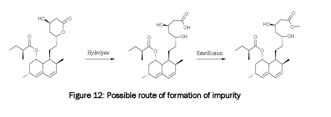 Pharmaceutical-Analysis-Possible-route-formation-impurity
