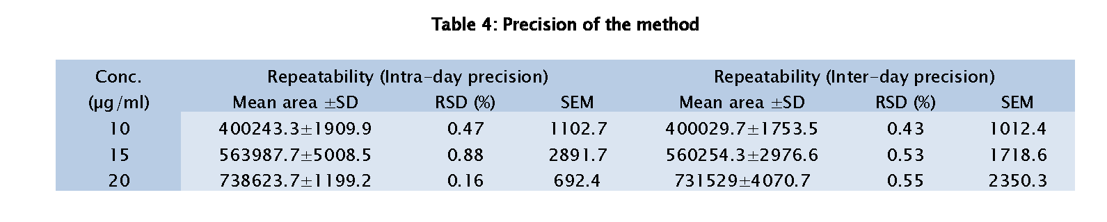 Pharmaceutical-Analysis-Precision-of-the-method