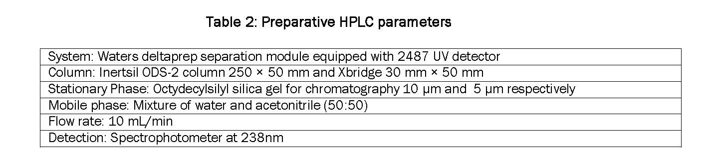 Pharmaceutical-Analysis-Preparative-HPLC-parameters