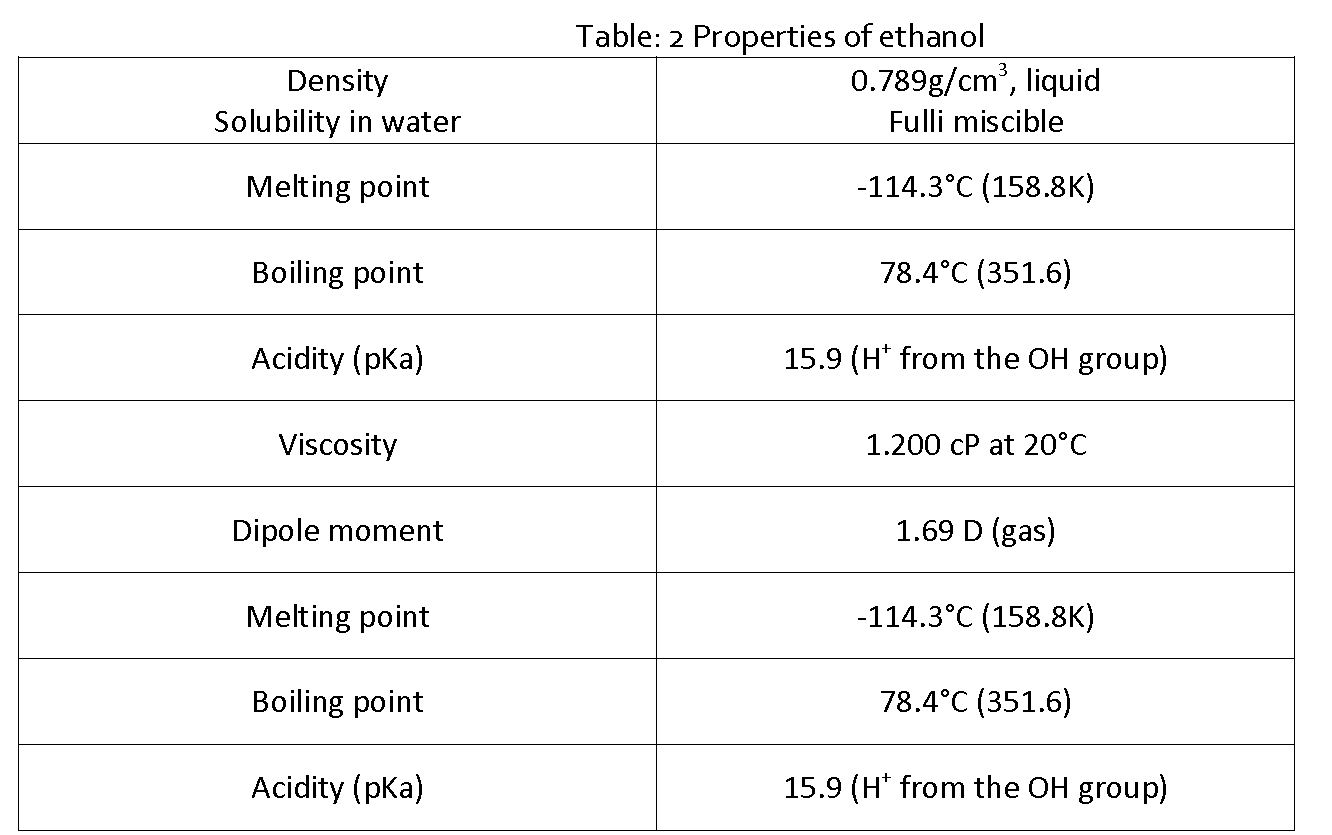 Pharmaceutical-Analysis-Properties-of-ethanol-2012