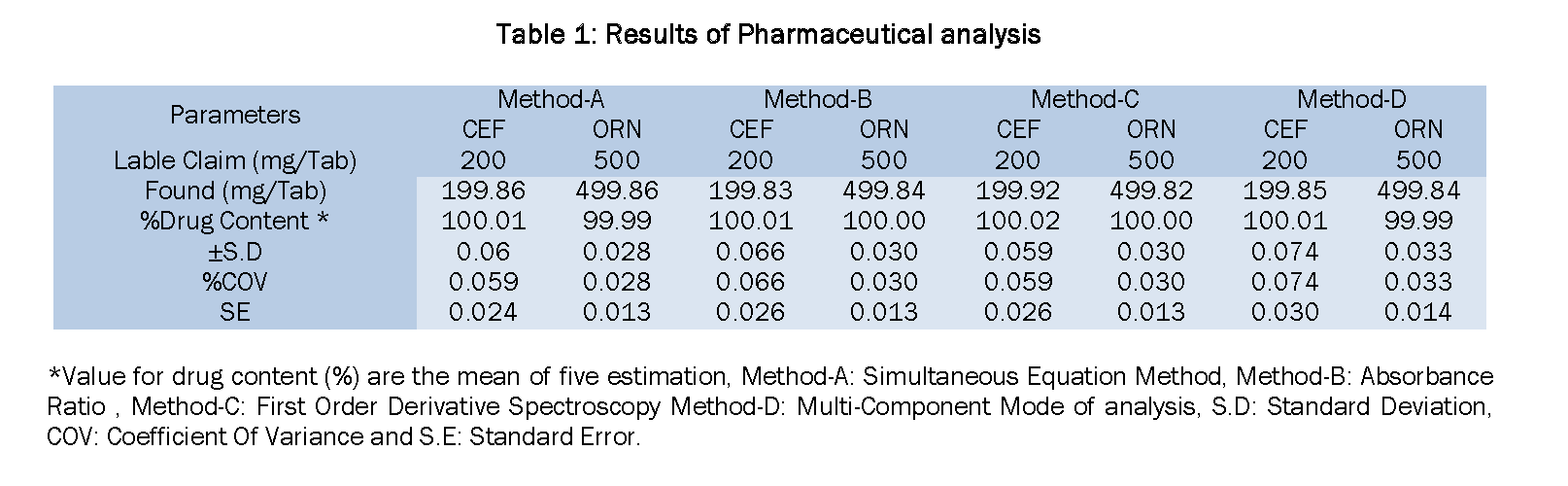 Pharmaceutical-Analysis-Results-Pharmaceutical-analysis