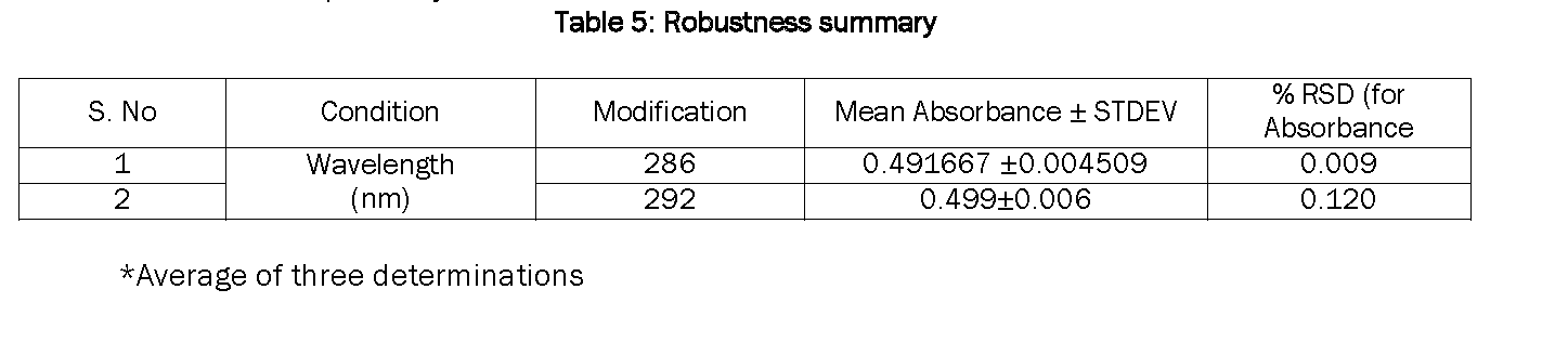 Pharmaceutical-Analysis-Robustness-summary