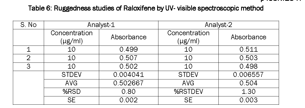 Pharmaceutical-Analysis-Ruggedness-studies-Raloxifene-UV-visible-spectroscopic-method