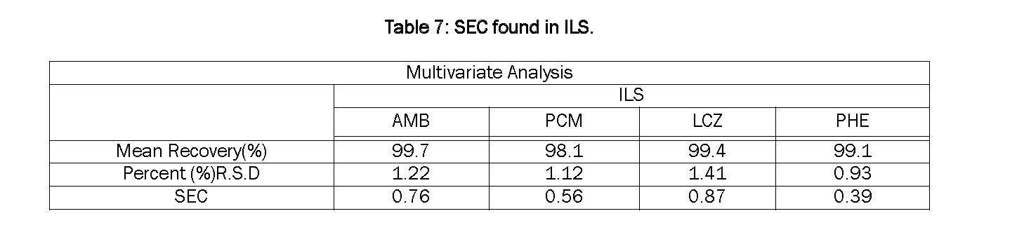 Pharmaceutical-Analysis-SEC-found-in-ILS