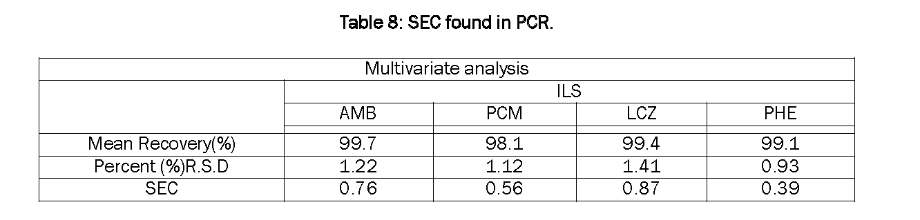 Pharmaceutical-Analysis-SEC-found-in-PCR