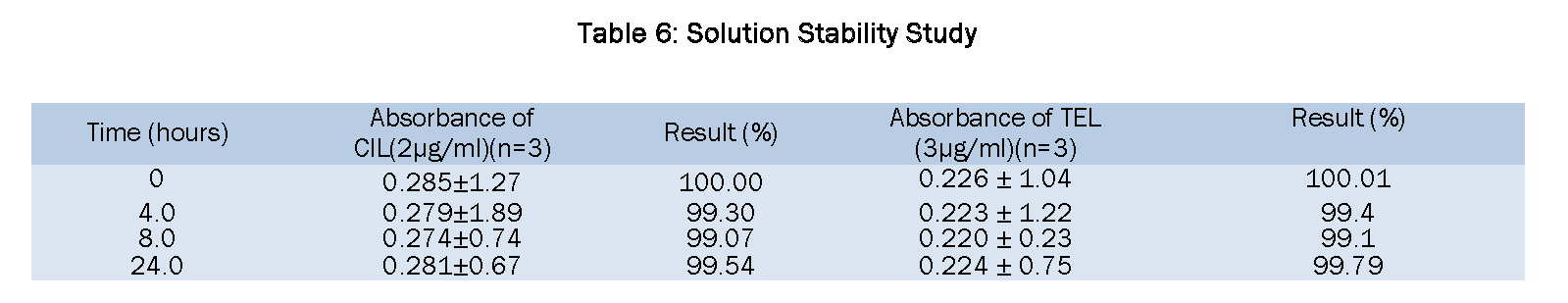 Pharmaceutical-Analysis-Solution-Stability-Study