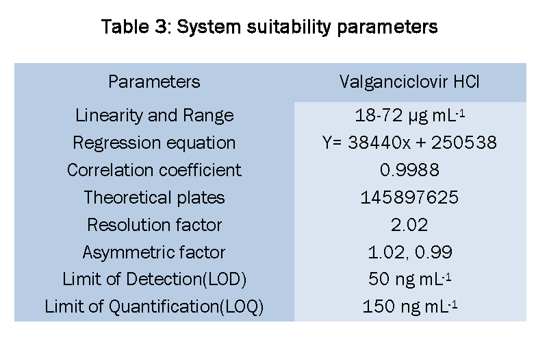 Pharmaceutical-Analysis-System-suitability-parameters