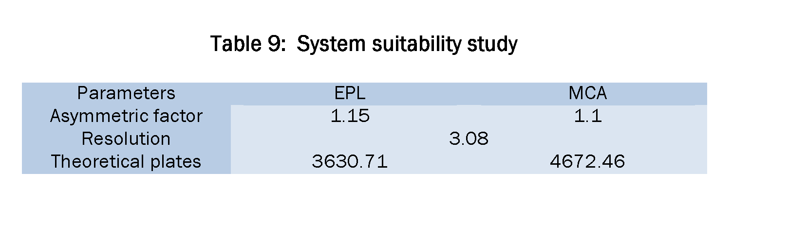 Pharmaceutical-Analysis-System-suitability-study