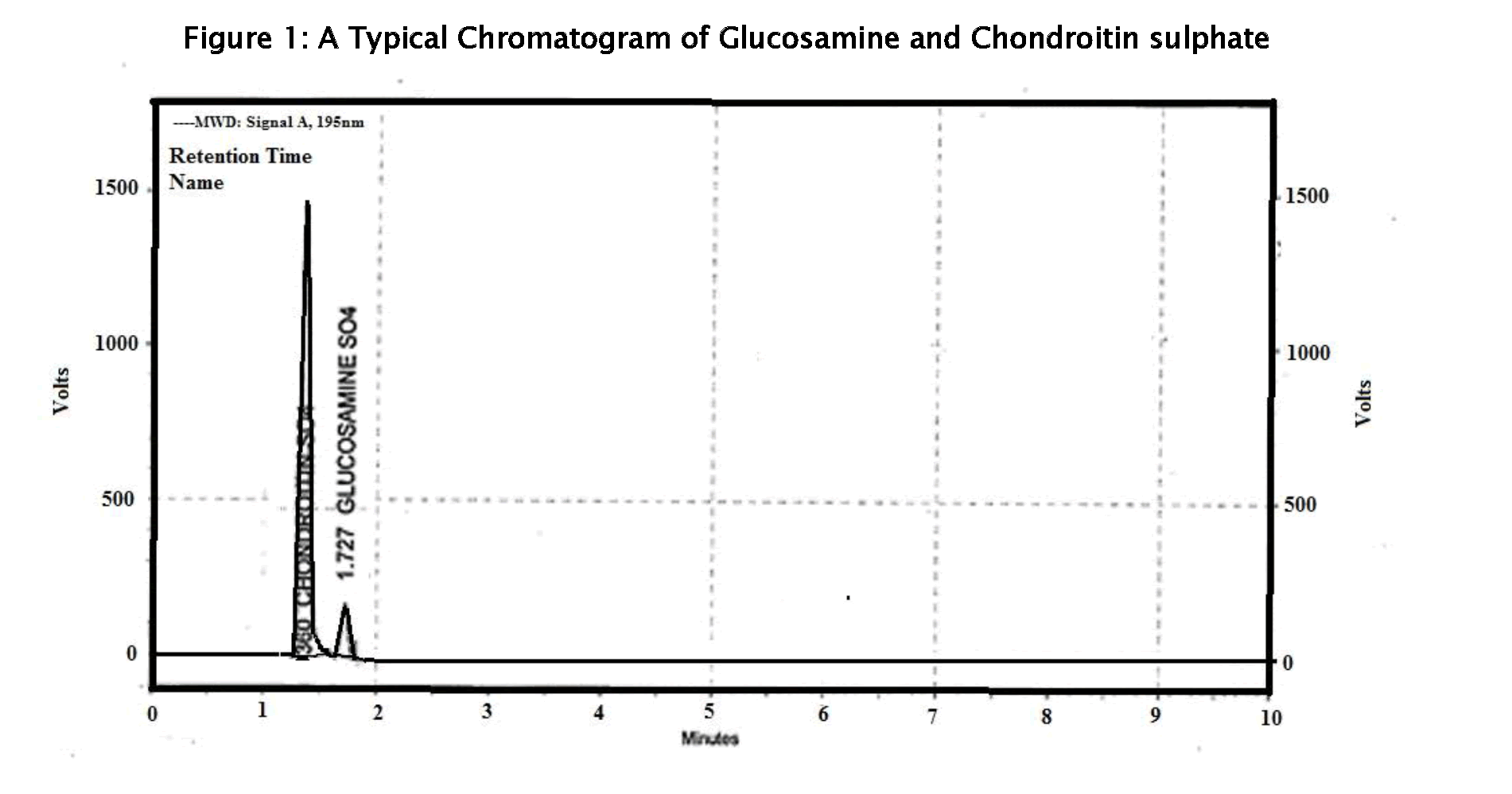 Pharmaceutical-Analysis-Typical-Chromatogram-Glucosamine-Chondroitin-sulphate