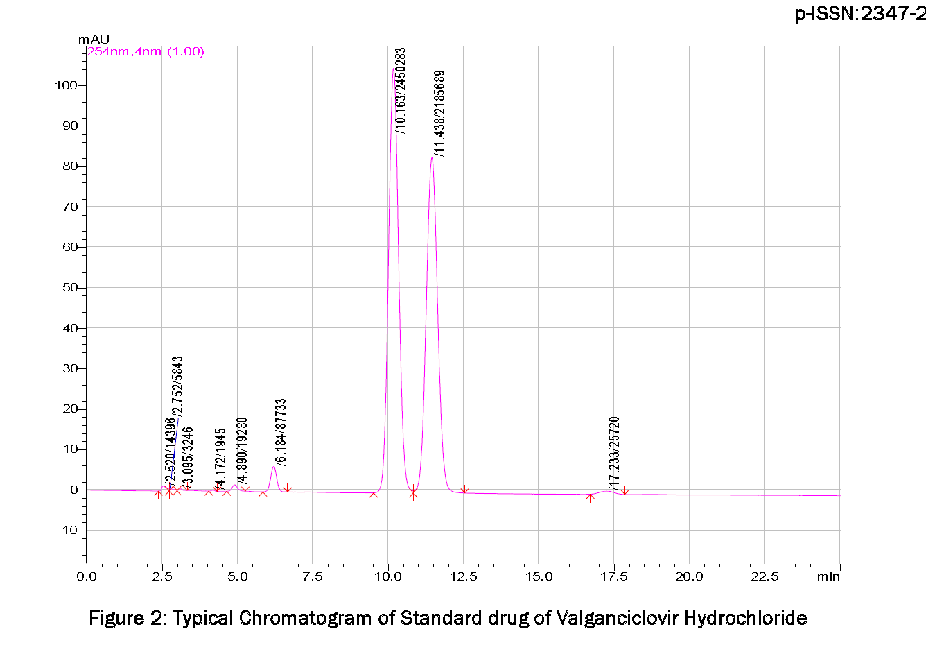 Pharmaceutical-Analysis-Typical-Chromatogram-Standard-drug-Valganciclovir-Hydrochloride