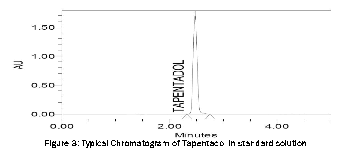 Pharmaceutical-Analysis-Typical-Chromatogram-Tapentadol-standard-solution