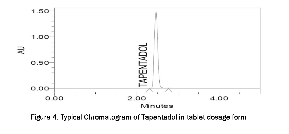 Pharmaceutical-Analysis-Typical-Chromatogram-Tapentadol-tablet-dosage-form