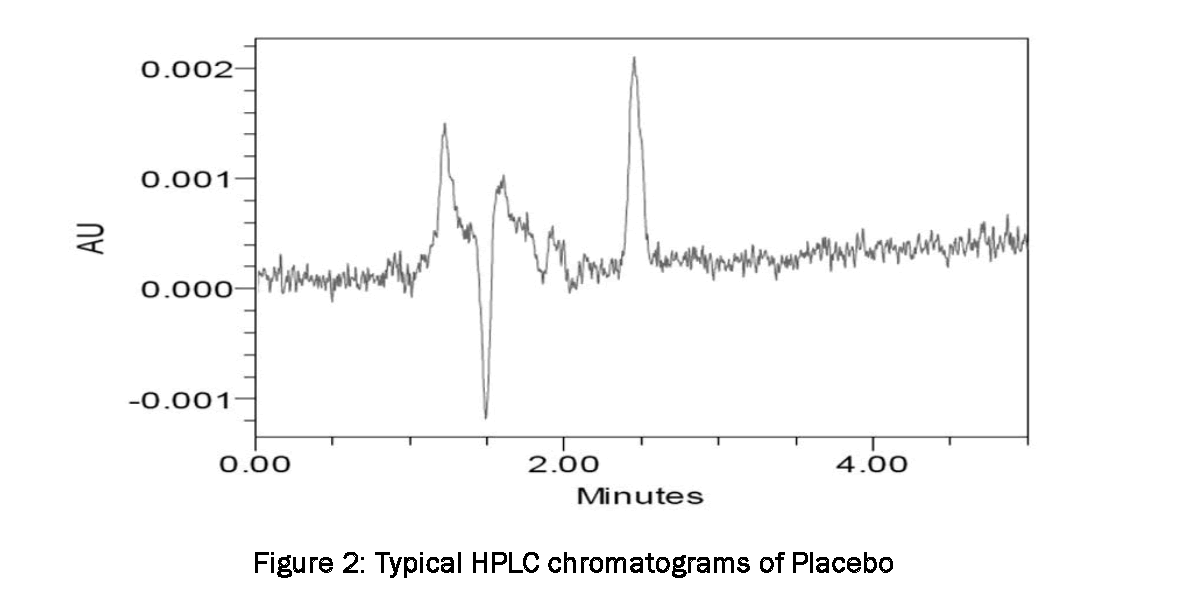 Pharmaceutical-Analysis-Typical-HPLC-chromatograms-of-Placebo