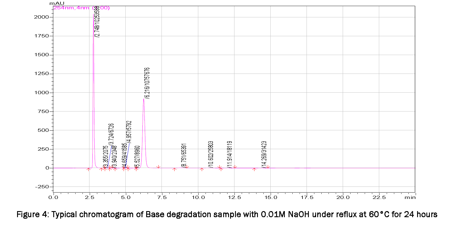 Pharmaceutical-Analysis-Typical-chromatogram-Base-degradation-sample-with-001M-NaOH