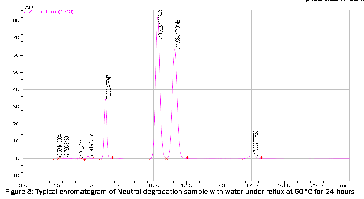 Pharmaceutical-Analysis-Typical-chromatogram-Neutral-degradation-sample-with-water-under-reflux-60C
