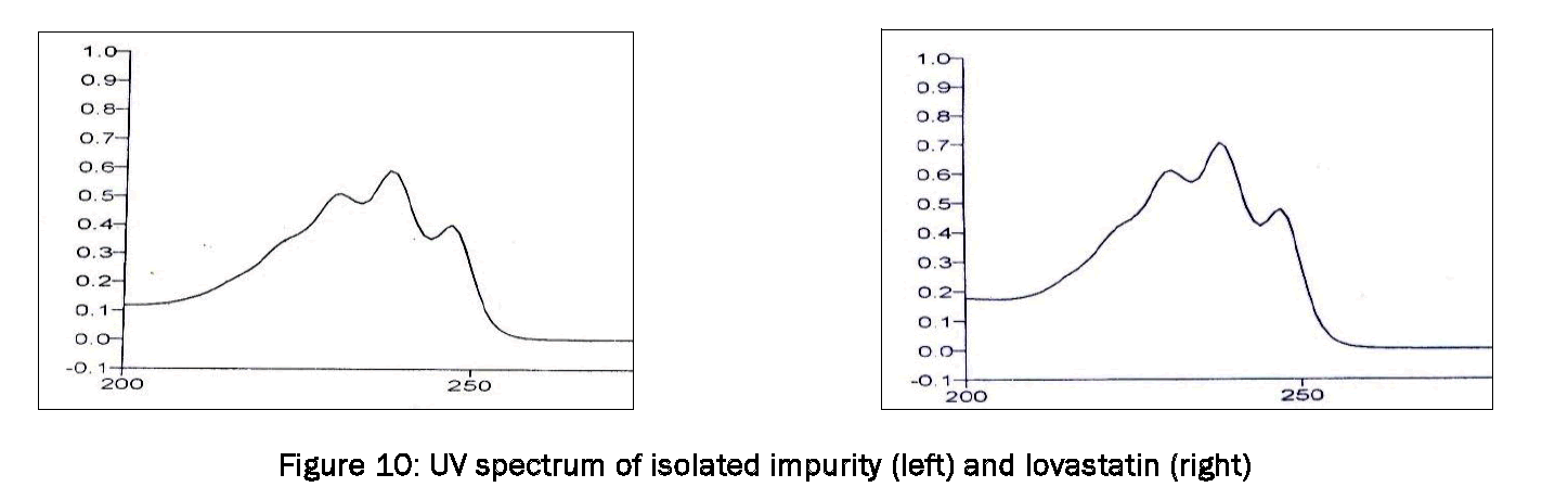 Pharmaceutical-Analysis-UV-spectrum-isolated-impurity-left-lovastatin