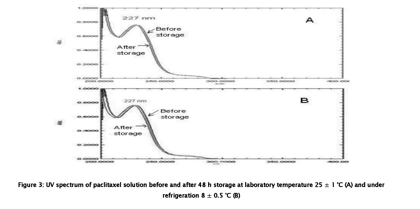 Pharmaceutical-Analysis-UV-spectrum-paclitaxel-solution-before-and-after-48-h