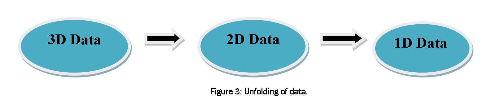 Pharmaceutical-Analysis-Unfolding-data