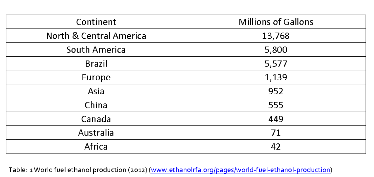 Pharmaceutical-Analysis-World-fuel-ethanol-production-2012