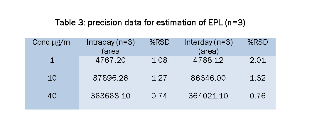 Pharmaceutical-Analysis-precision-data-for-estimation-EPL