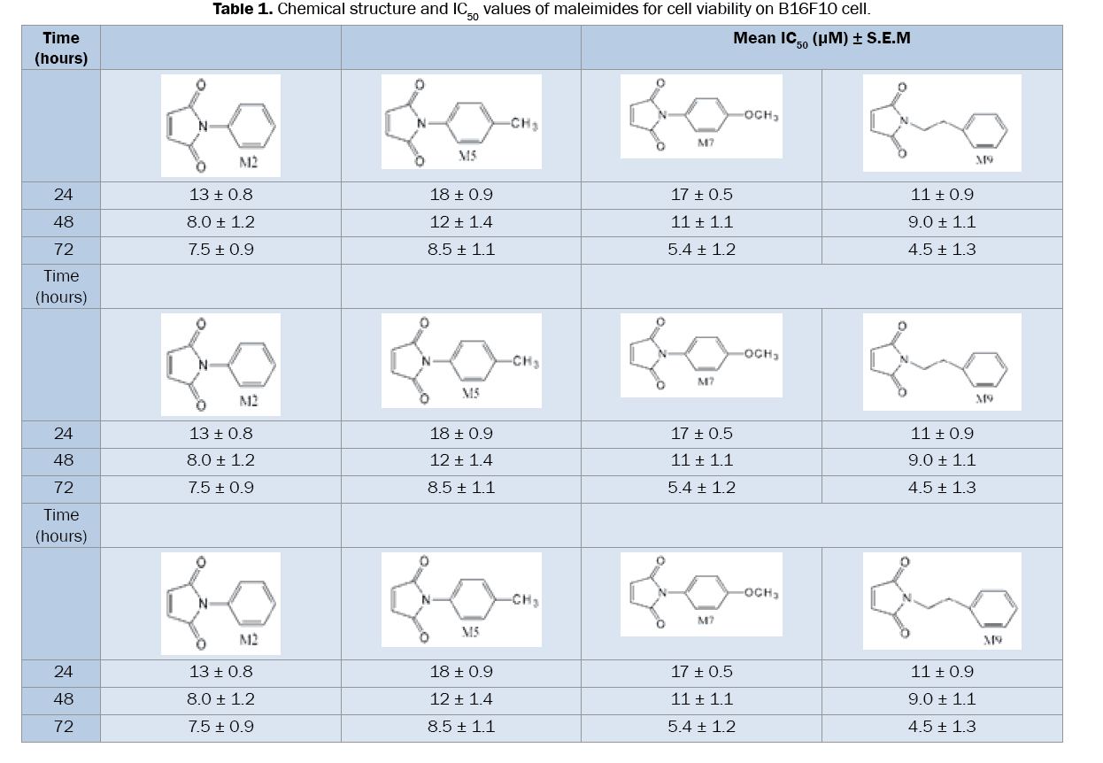 Pharmaceutical-Sciences-Chemical-structure-and-IC50-values-maleimides-cell-viability