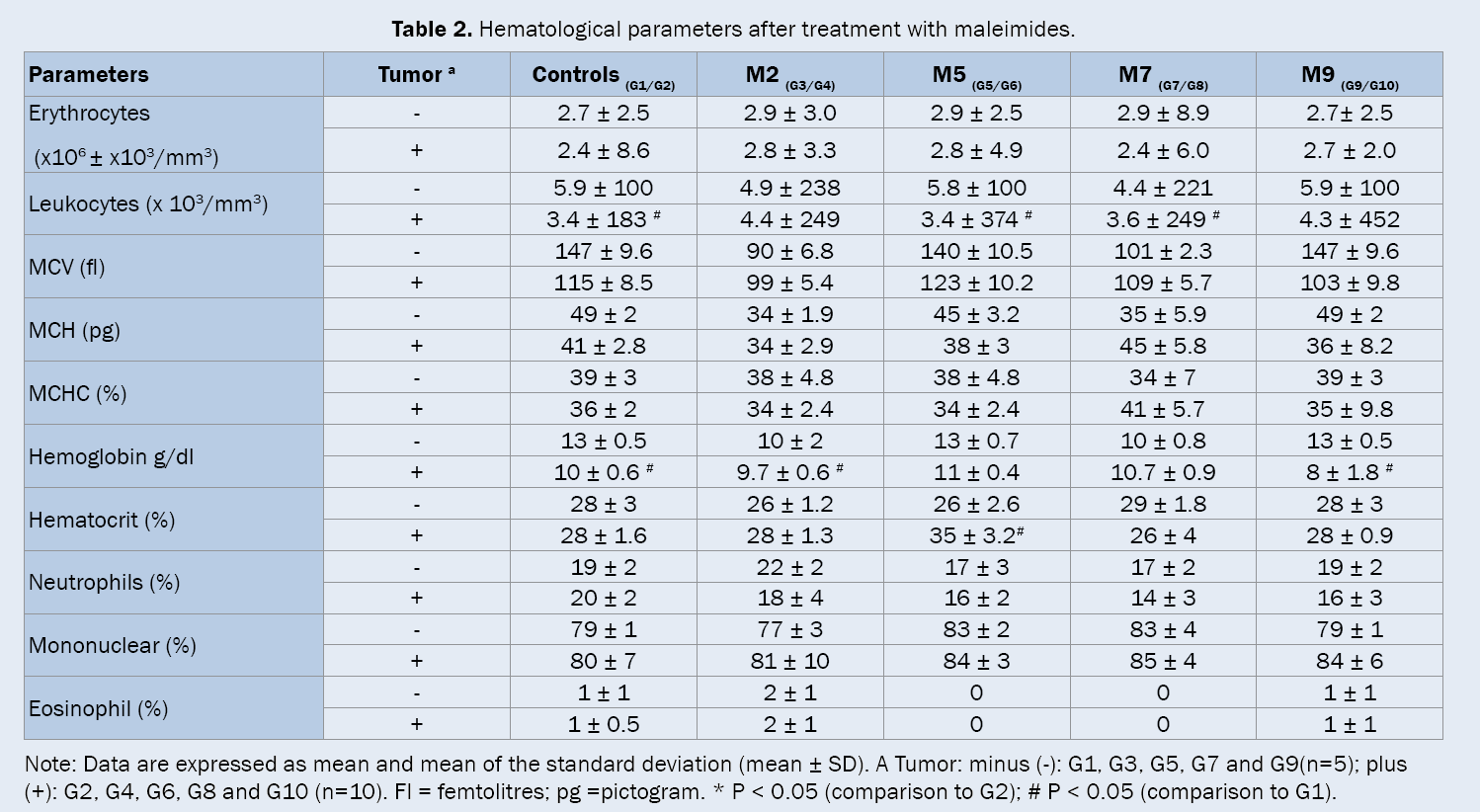 Pharmaceutical-Sciences-Data-are-expressed-mean-and-mean-standard-deviation