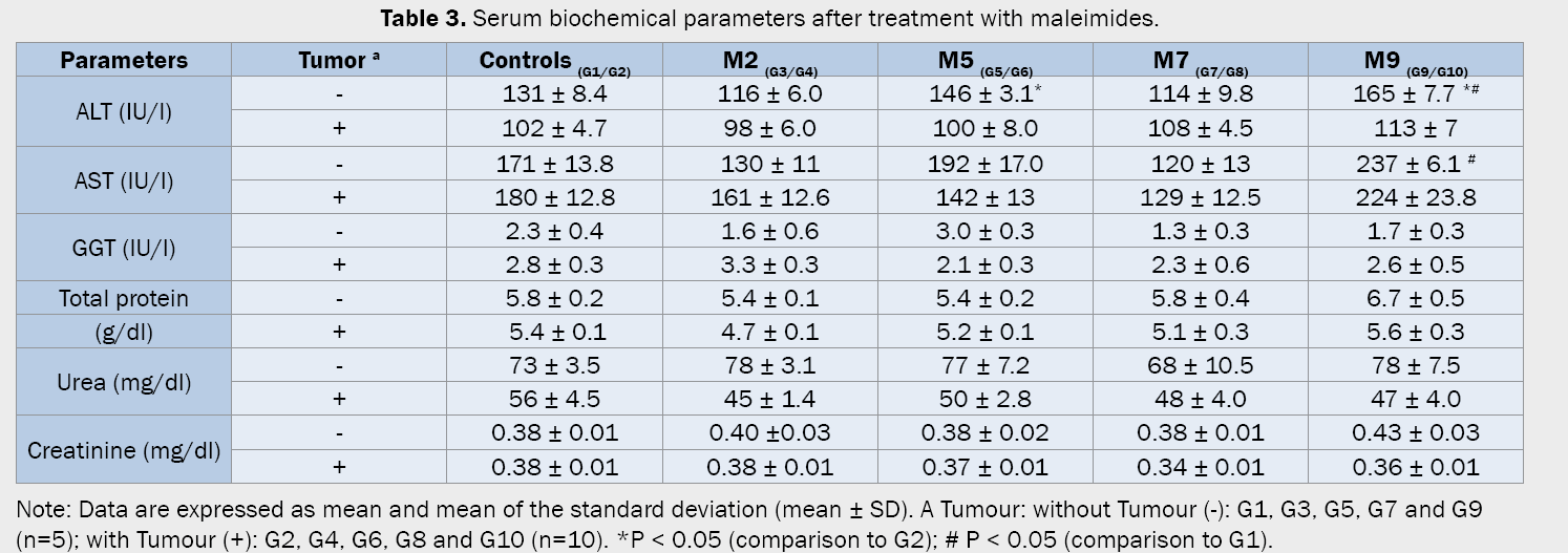 Pharmaceutical-Sciences-Data-are-expressed-mean-and-mean-standard-deviation