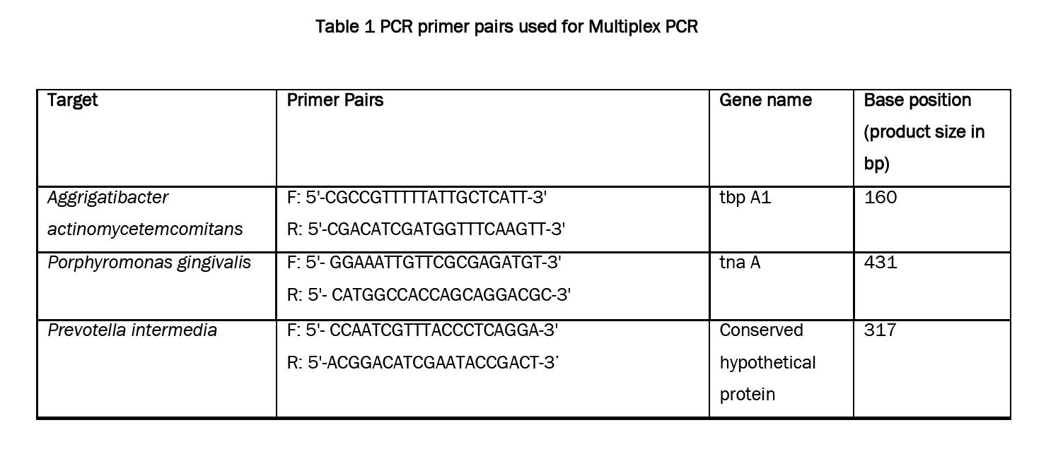 Pharmaceutical-Sciences-PCR-primer-pairs-used-for-Multiplex-PCR