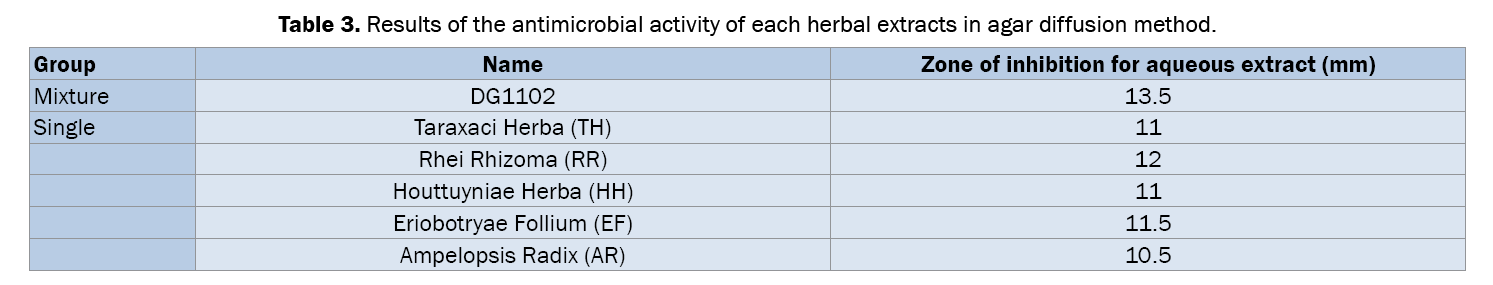 Pharmaceutical-Sciences-Results-antimicrobial-activity-each-herbal-extracts