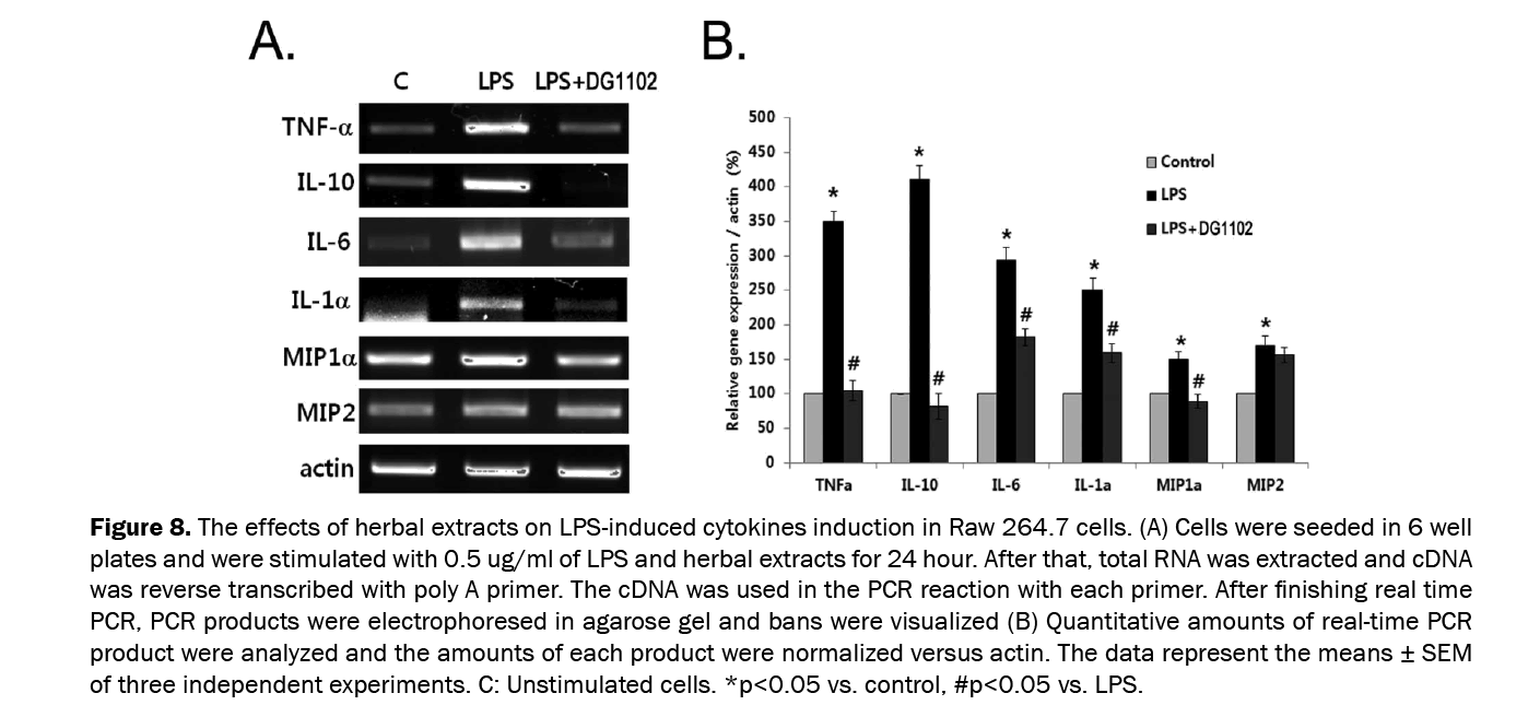 Pharmaceutical-Sciences-effects-herbal-extracts-LPS-induced-cytokines-induction