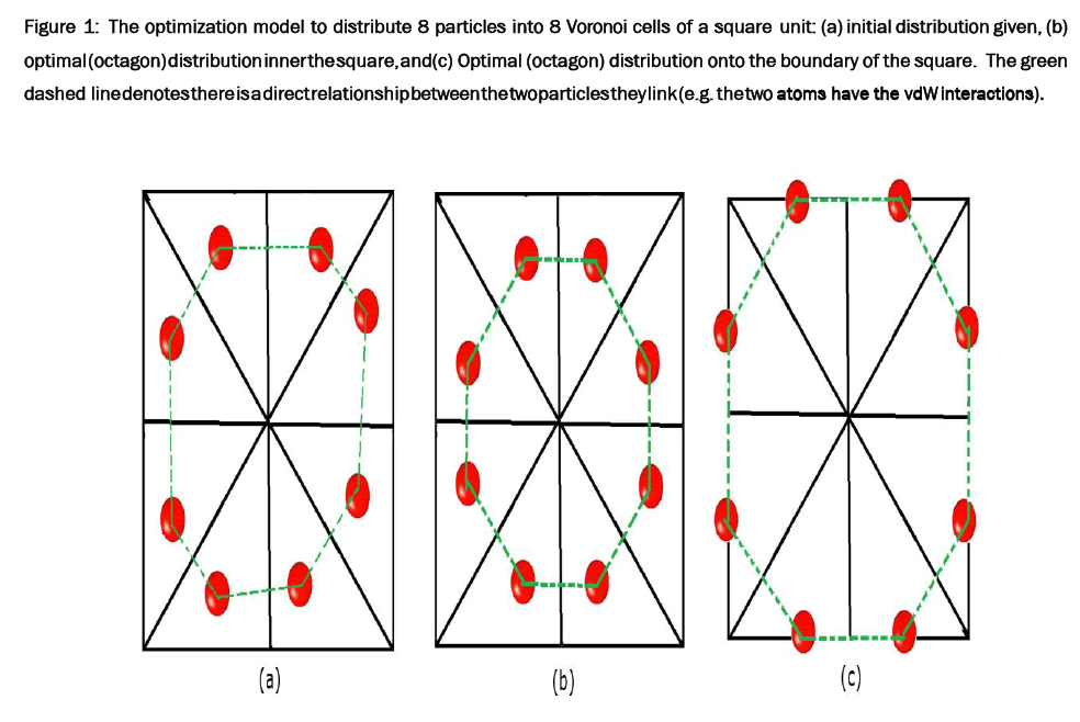 Pharmaceutical-Sciences-optimization-model-distribute-8-particles-into-8-Voronoi-cells-square-unit