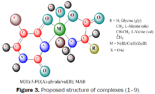 Pharmaceutics-Nanotechnology-Proposed-structure-complexes