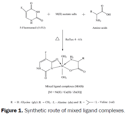 Pharmaceutics-Nanotechnology-Synthetic-route-mixed