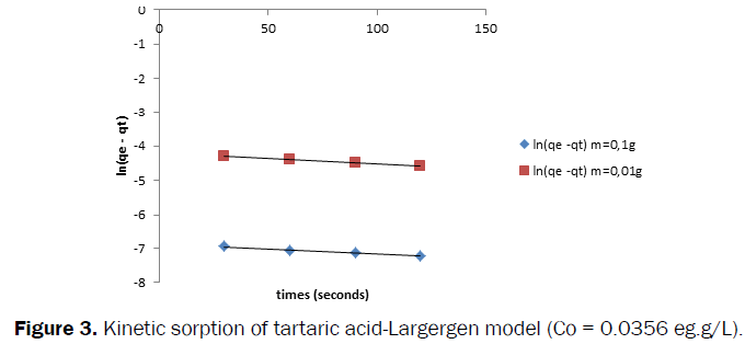 Pharmaceutics-Nanotechnology-acid-Largergen-model