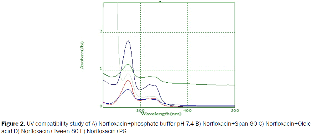 Pharmaceutics-Nanotechnology-compatibility-phosphate-buffer