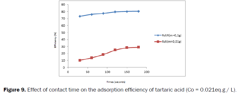 Pharmaceutics-Nanotechnology-contact-adsorption-efficiency