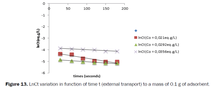 Pharmaceutics-Nanotechnology-external-transport-adsorbent