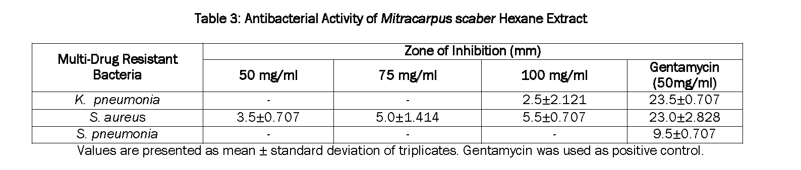 Pharmacognsoy-Phytochemistry-Antibacterial-Activity-Mitracarpus-scaber-Hexane-Extract